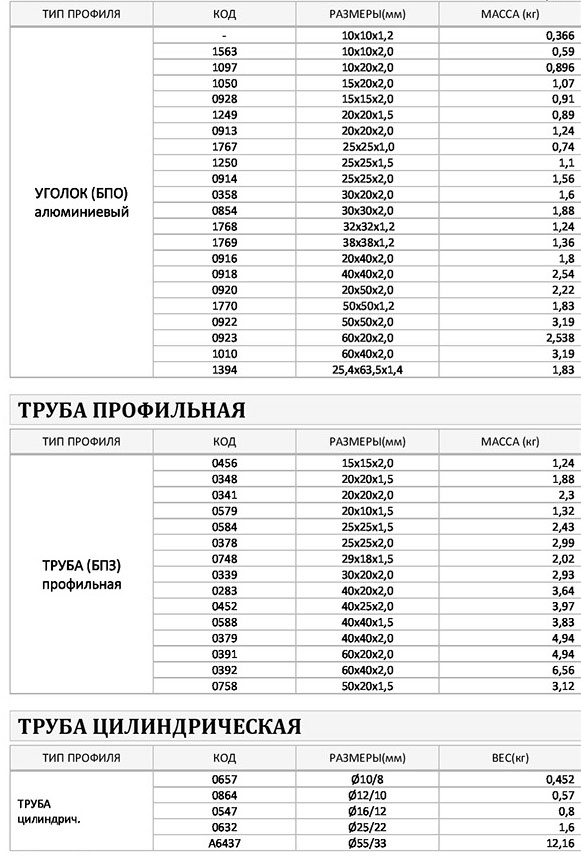 Профили алюминиевые: размеры, тип и масса